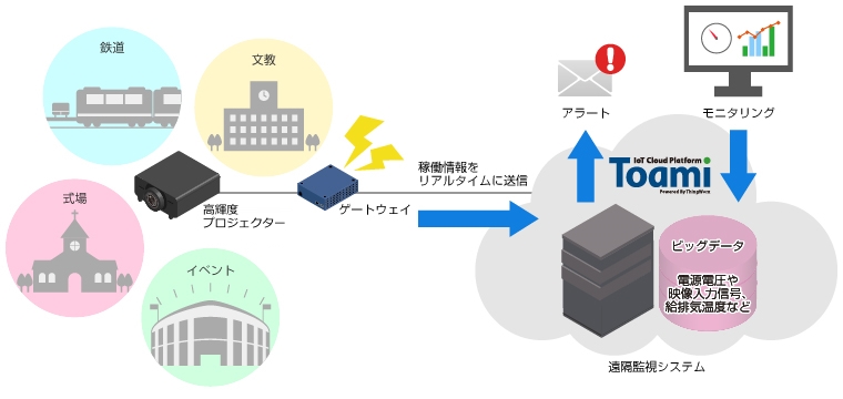 20170209_Toami_panasonic .JPG